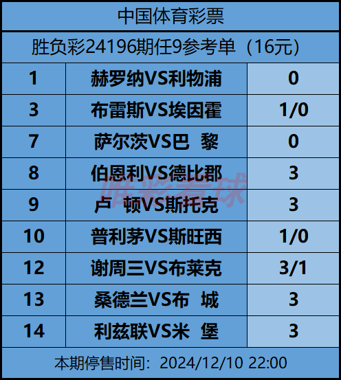 《姜山冷门》24196期