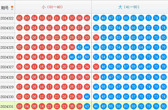 快乐8分析走势图