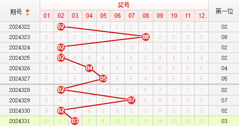快乐8分析走势图