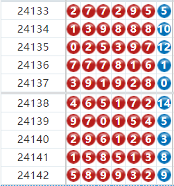 七星彩分析走势图