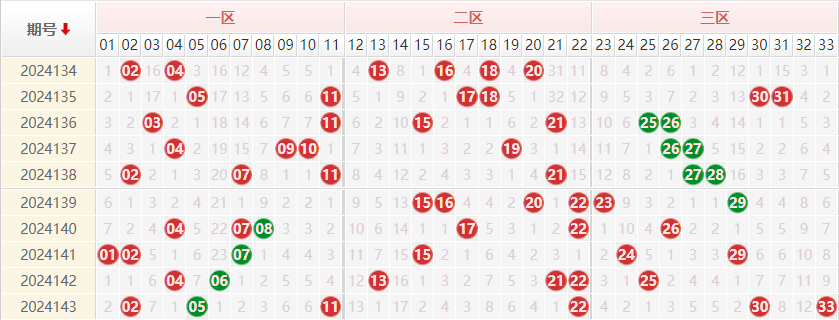 双色球分析走势图