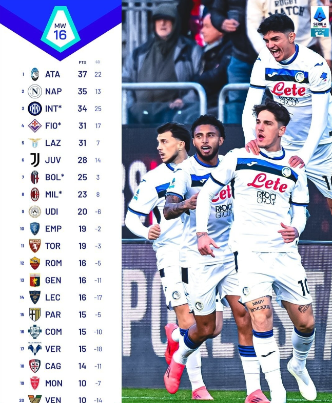 意甲最新积分榜