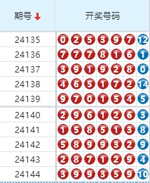 七星彩分析走势图