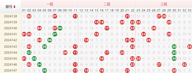 双色球分析走势图