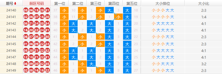 大乐透分析走势图