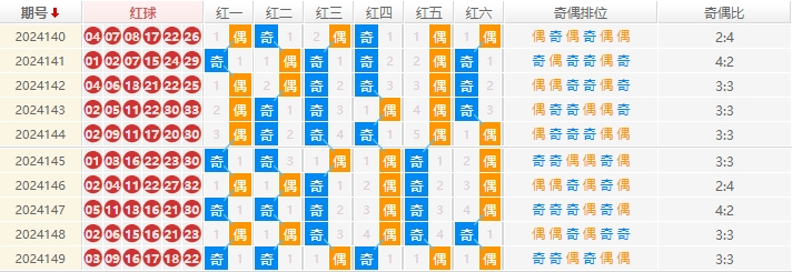 双色球分析走势图