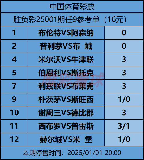 《姜山冷门》25001期