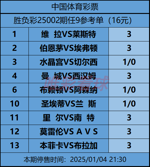 《姜山冷门》25002期