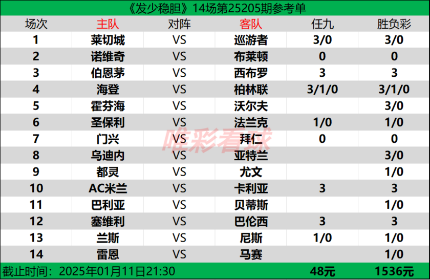 发少稳胆25005期预测