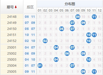 大乐透分析走势图