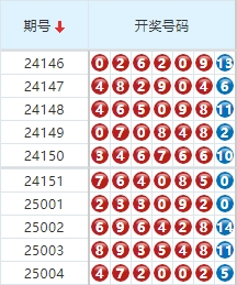 七星彩分析走势图