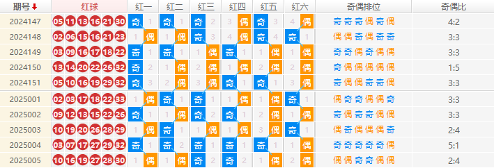 双色球分析走势图
