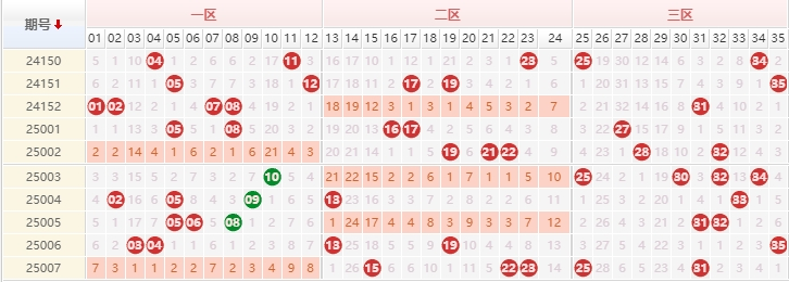大乐透分析走势图