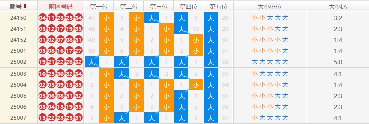 大乐透分析走势图