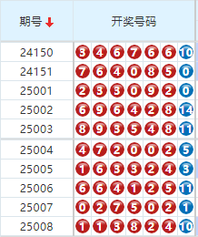 七星彩分析走势图