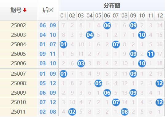 大乐透分析走势图