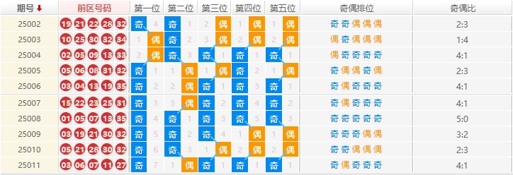 大乐透分析走势图