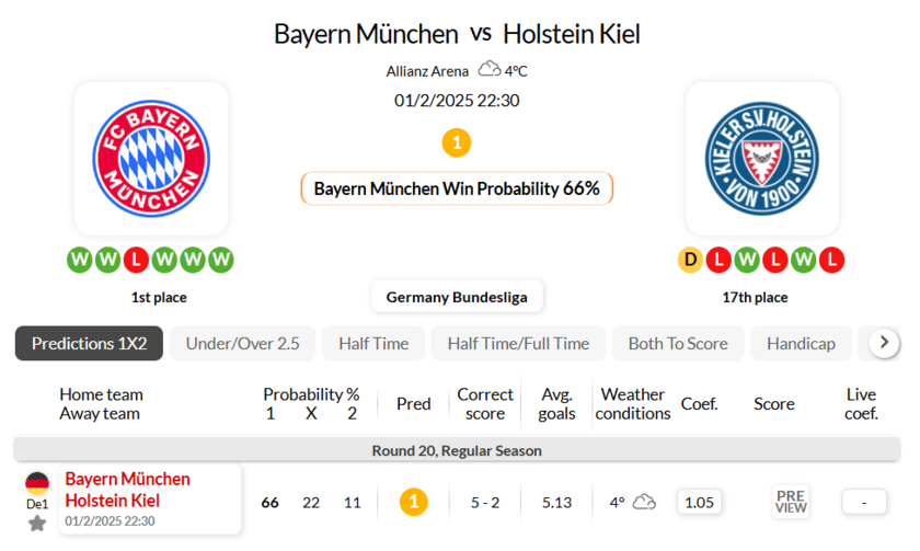 拜仁慕尼黑vs荷尔斯泰因基尔