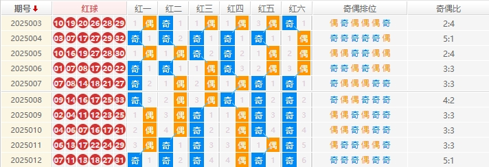 双色球分析走势图