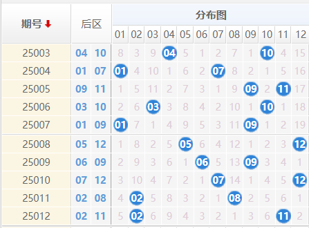大乐透分析走势图