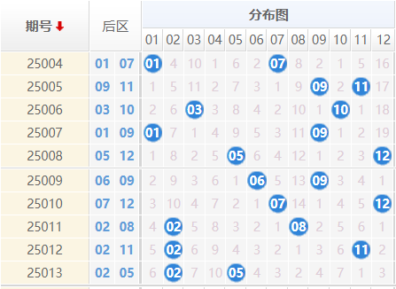 大乐透分析走势图