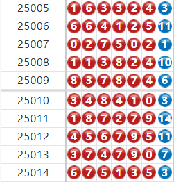 七星彩分析走势图