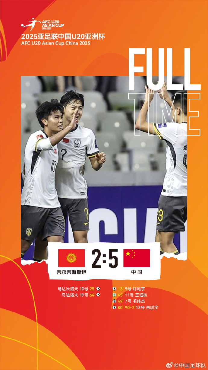 吉尔吉斯斯坦U20 2-5 中国U20
