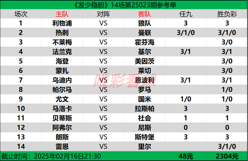 发少稳胆25023期预测