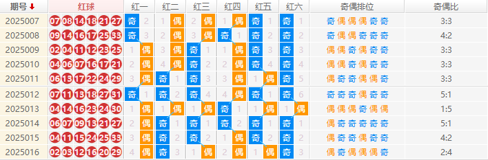 双色球分析走势图