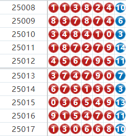 七星彩分析走势图