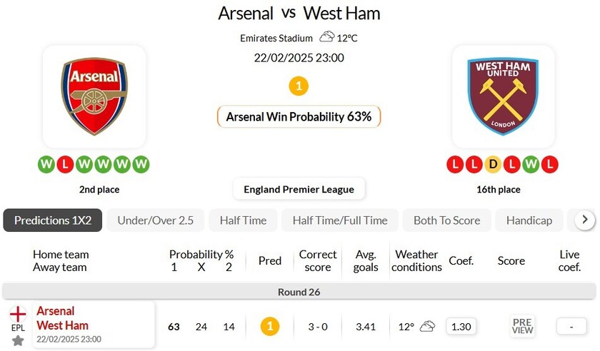 阿森纳VS西汉姆联