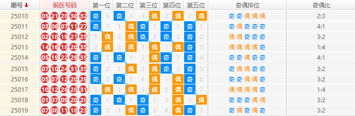 大乐透分析走势图