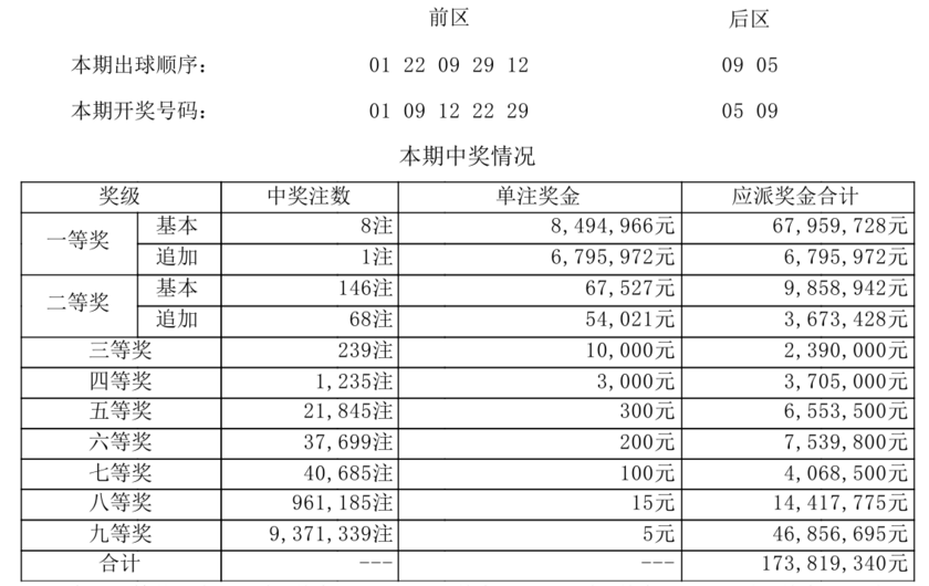 大乐透开奖详情