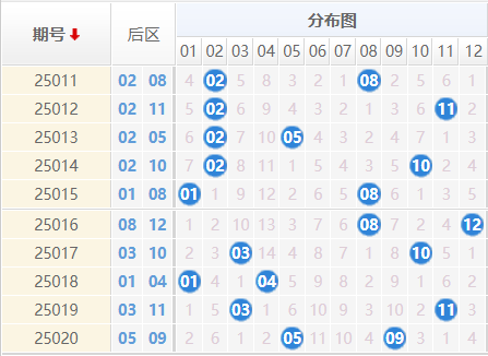大乐透分析走势图