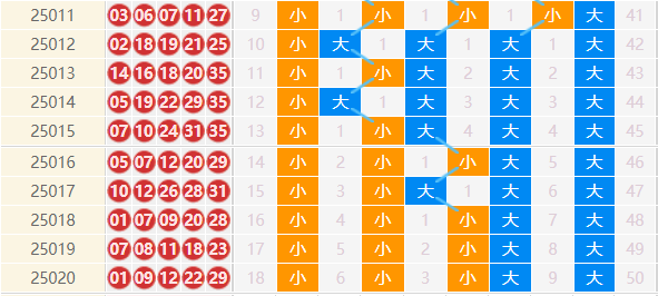 大乐透分析走势图