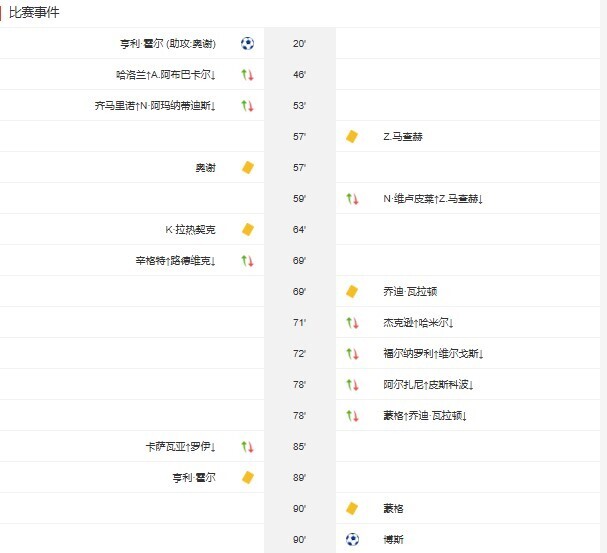 布里斯班狮吼1-1墨尔本胜利