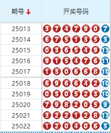 七星彩分析走势图