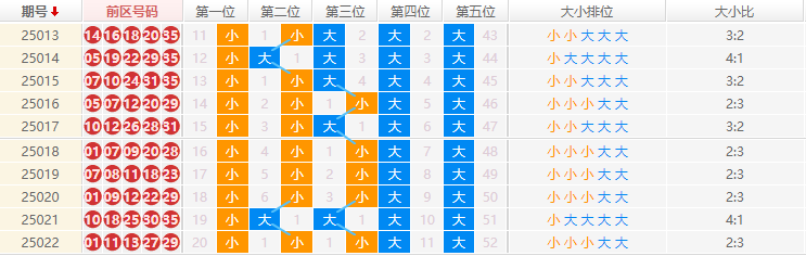 大乐透分析走势图
