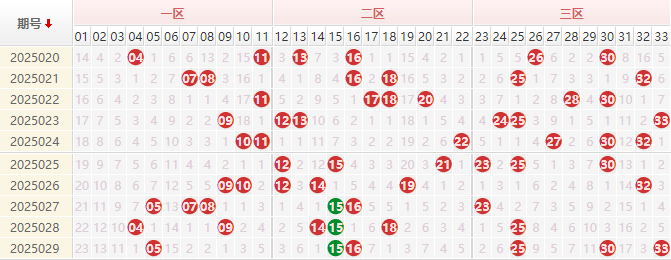 双色球分析走势图
