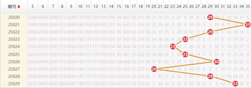 大乐透分析走势图