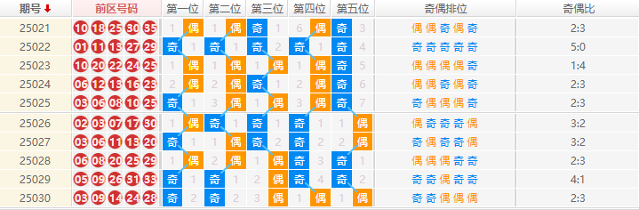大乐透分析走势图