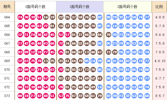 快乐8分析走势图
