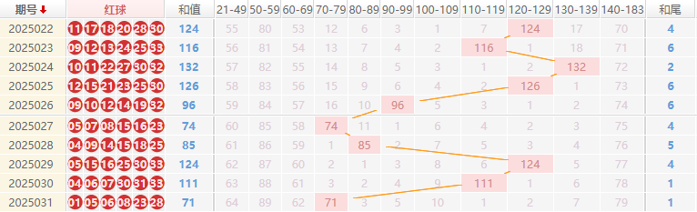 双色球分析走势图