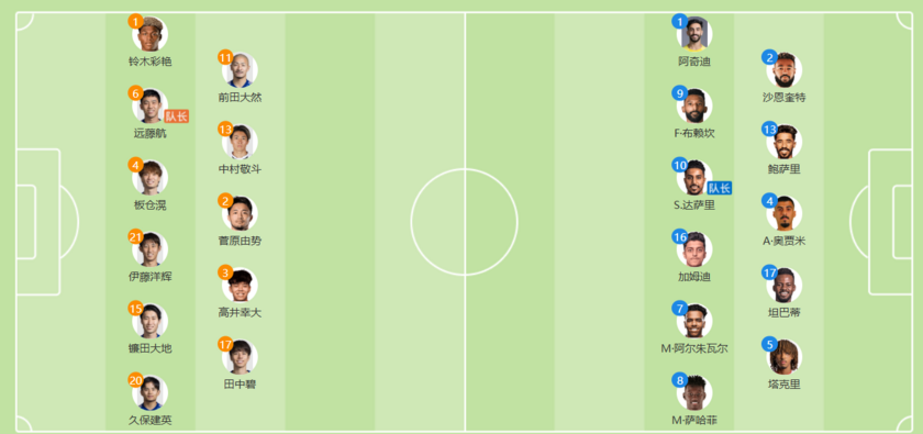 日本VS沙特阿拉伯首发