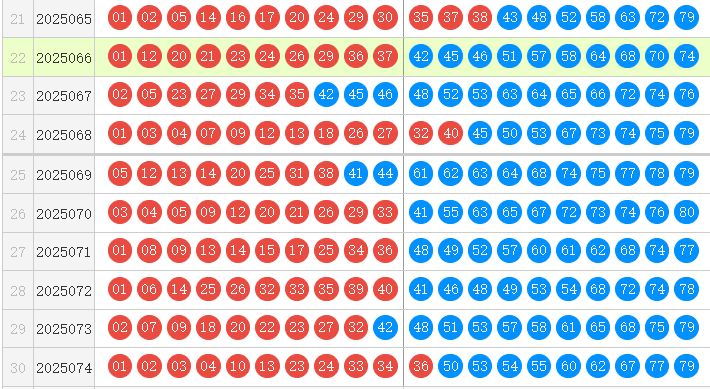 快乐8分析走势图