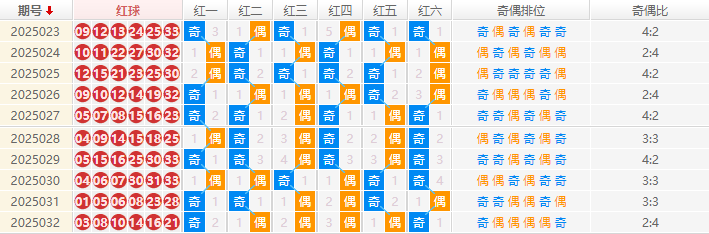 双色球分析走势图