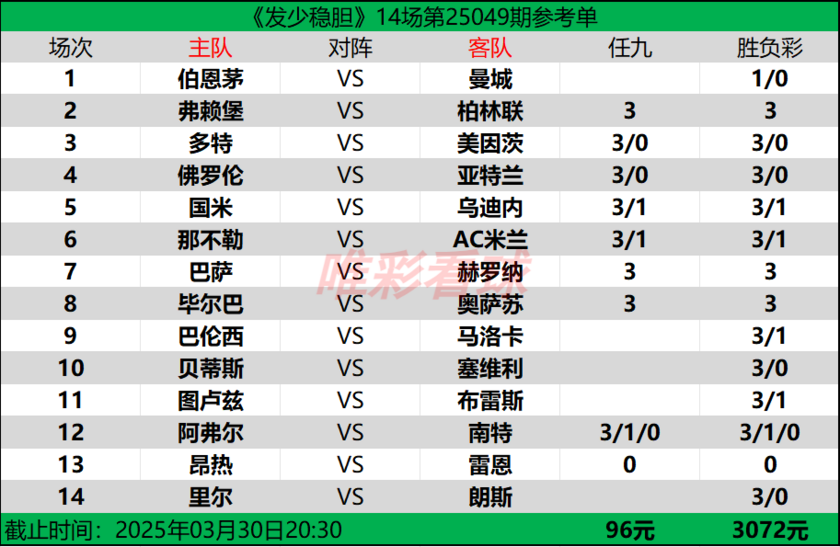 发少稳胆25049期预测