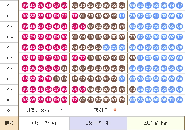 快乐8分析走势图