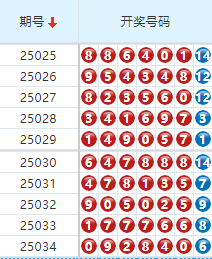 七星彩分析走势图