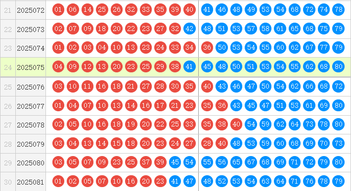 快乐8分析走势图